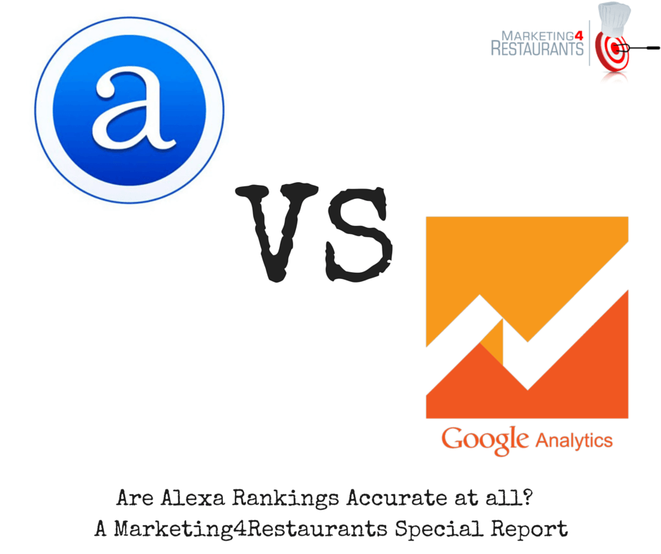 We compare Google Analytics traffic for two sites with the Traffic Rankings from Alexa to see how accurate Alexa is.