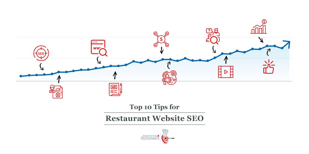 Episode 105: Top 10 Tips for Restaurant Website SEO