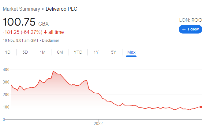 deliveroo leaving australia